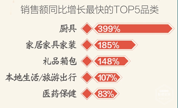 京东春节销售大数据